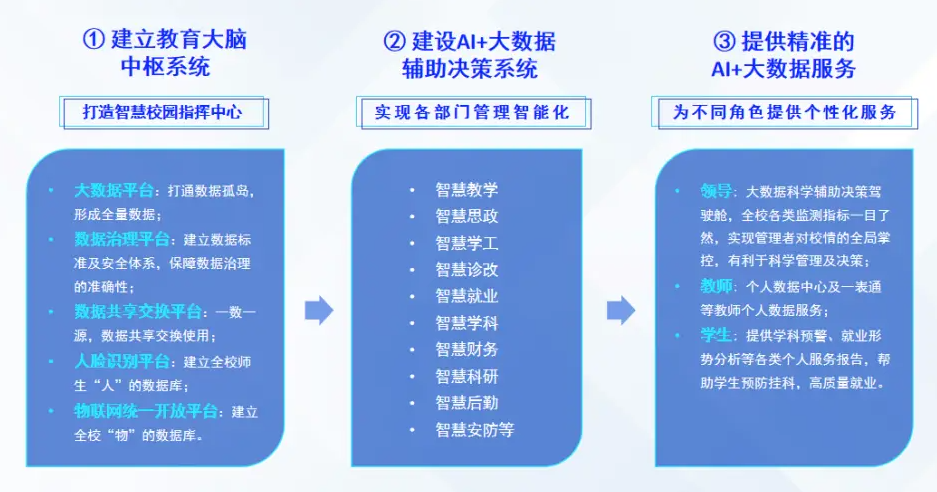 分布實施051603.png 分布實施051603.png