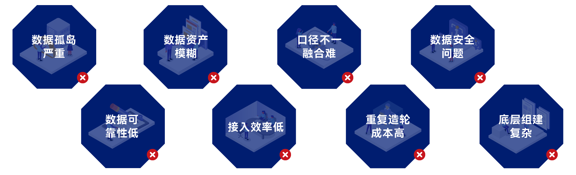 數(shù)據(jù)資產利用不足051208.png