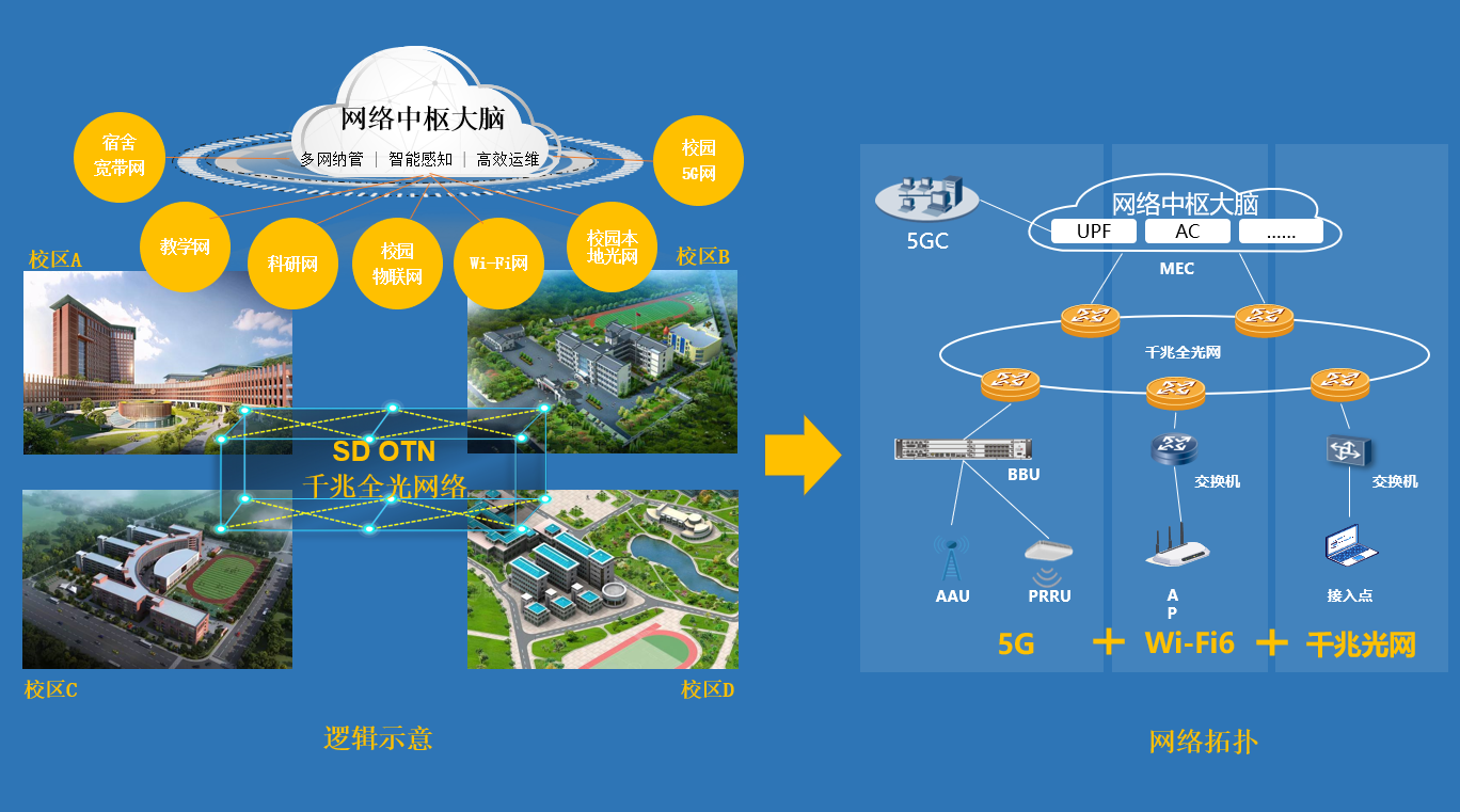 智慧校園云計算.png 智慧校園云計算.png