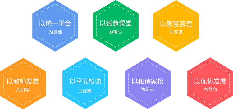 智慧校園設計理念.png 智慧校園設計理念.png