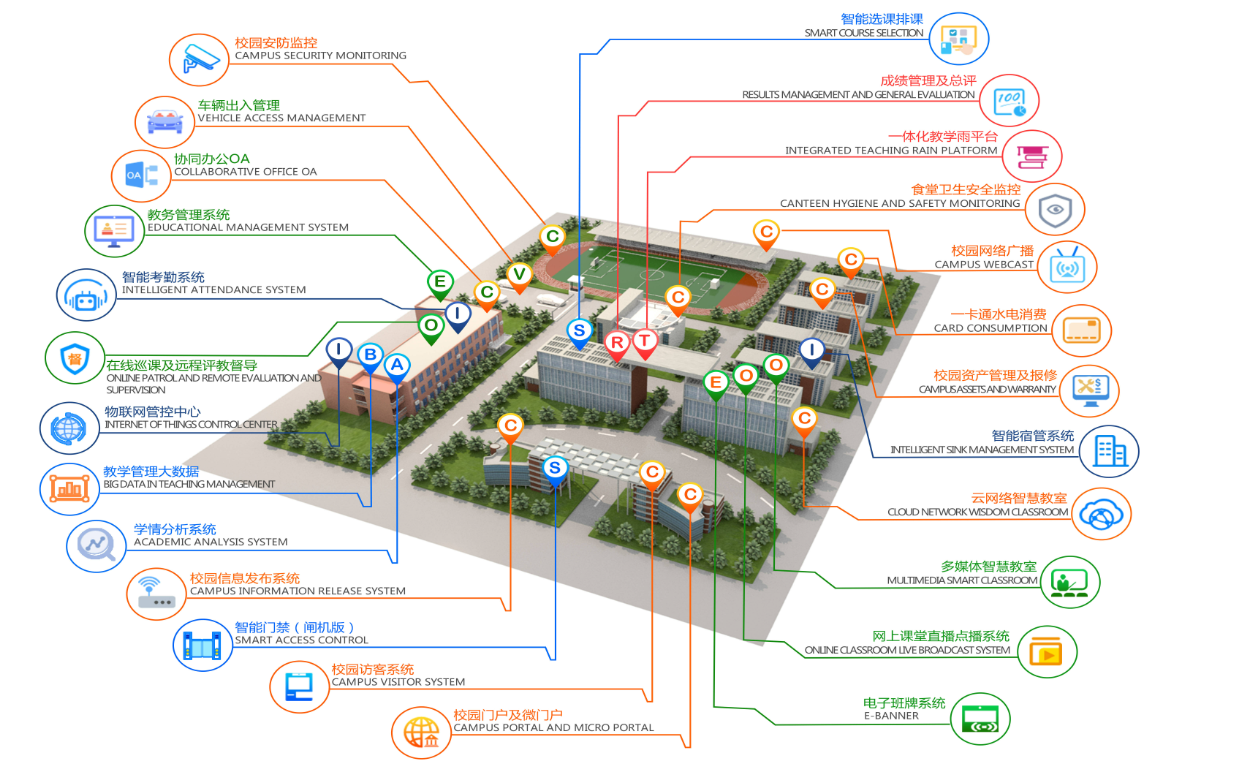 智慧校園051606.png 智慧校園051606.png