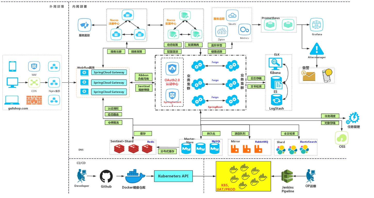 網(wǎng)絡(luò)集成.png 網(wǎng)絡(luò)集成.png