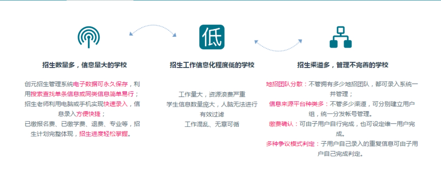 招生管理.png 招生管理.png