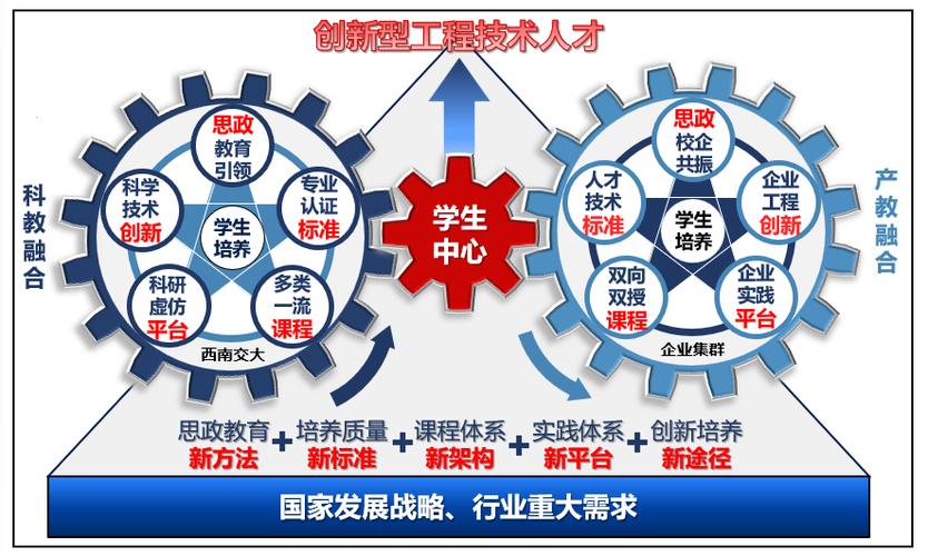 創新人才培養061709.jpeg 創新人才培養061709.jpeg