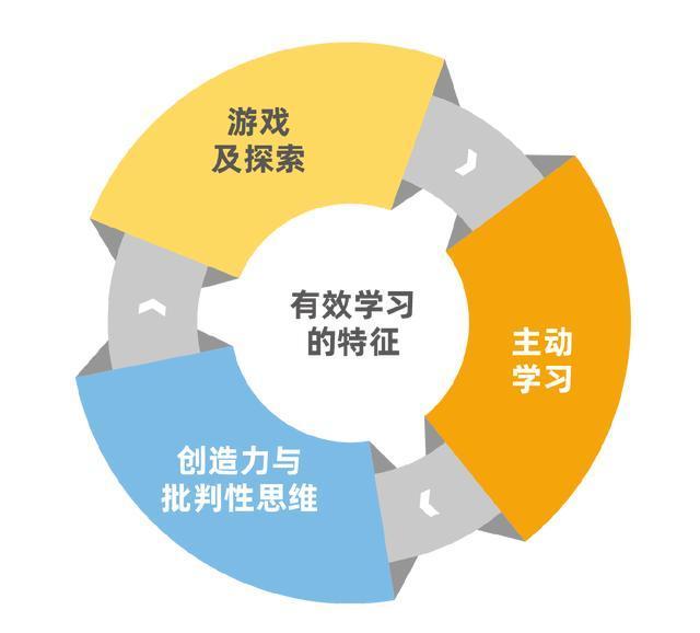 個性化學習060401.jpeg 個性化學習060401.jpeg