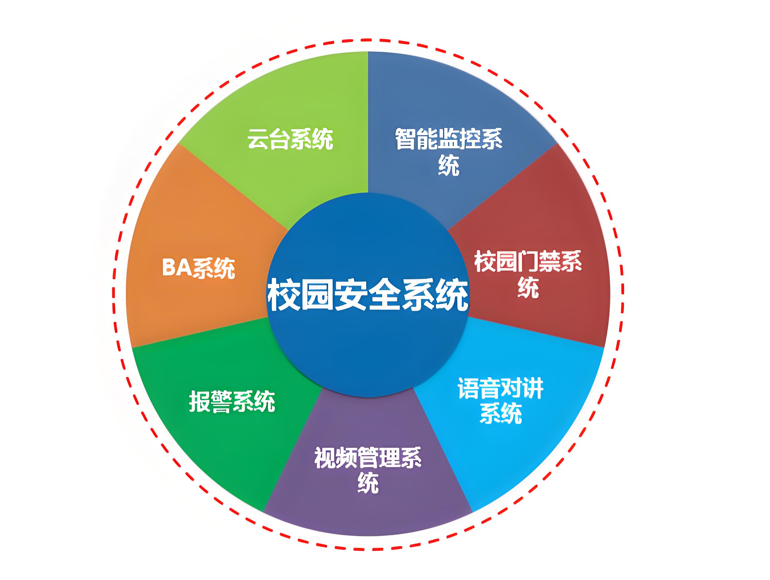 校園安全系統.jpg 校園安全系統.jpg