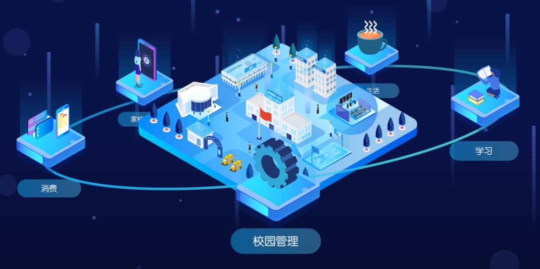 數字化校園060601.png 數字化校園060601.png