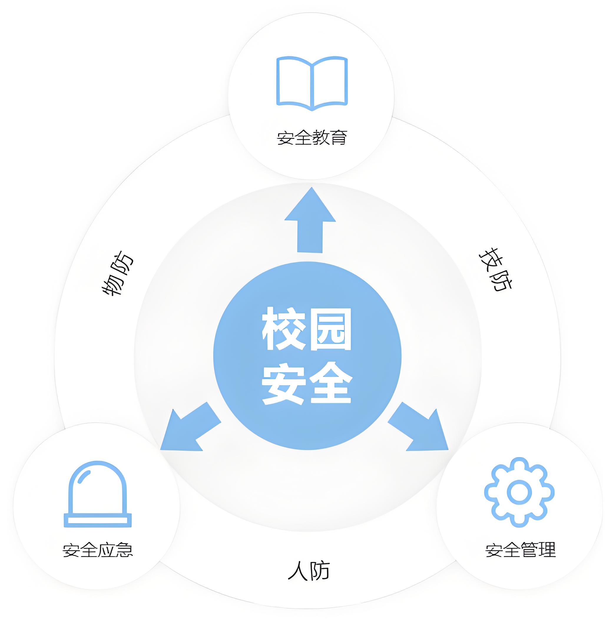 校園安全.jpg 校園安全.jpg