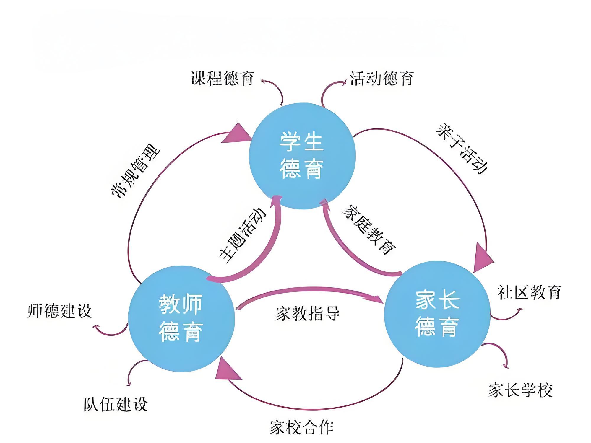 德育管理.jpg 德育管理.jpg