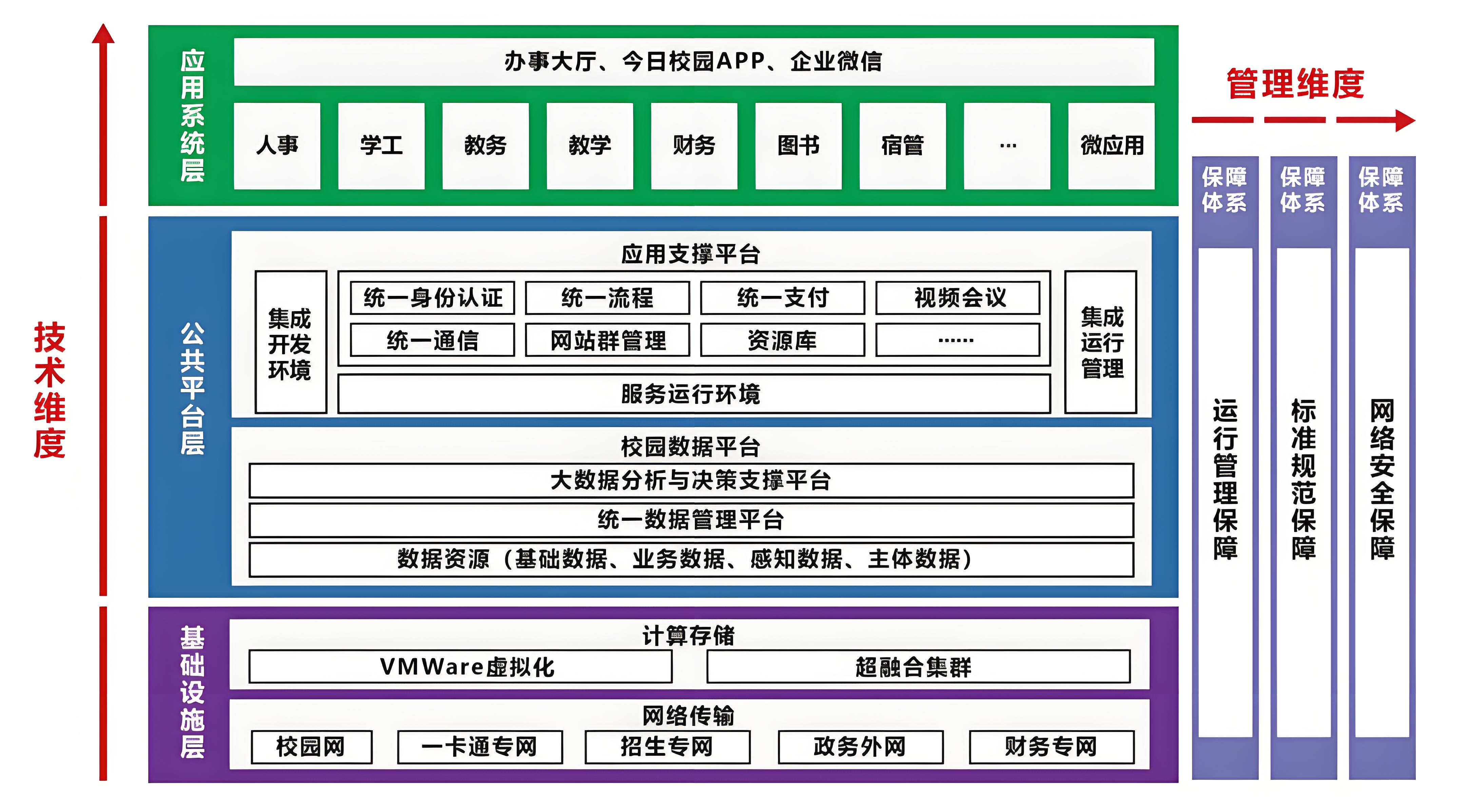 智慧校園體系架構062001.jpg 智慧校園體系架構062001.jpg