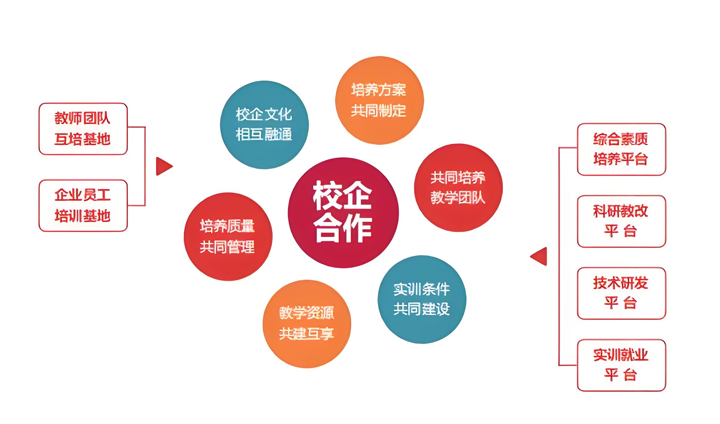 校企合作.jpg 校企合作.jpg