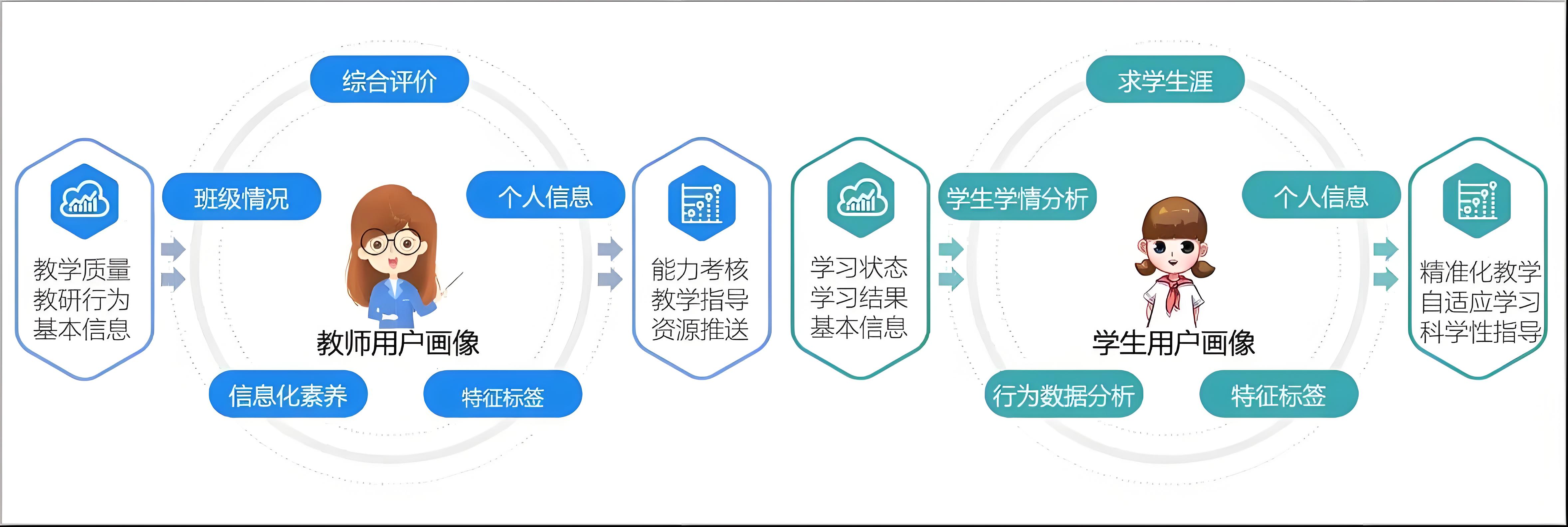 用戶畫像.jpg 用戶畫像.jpg