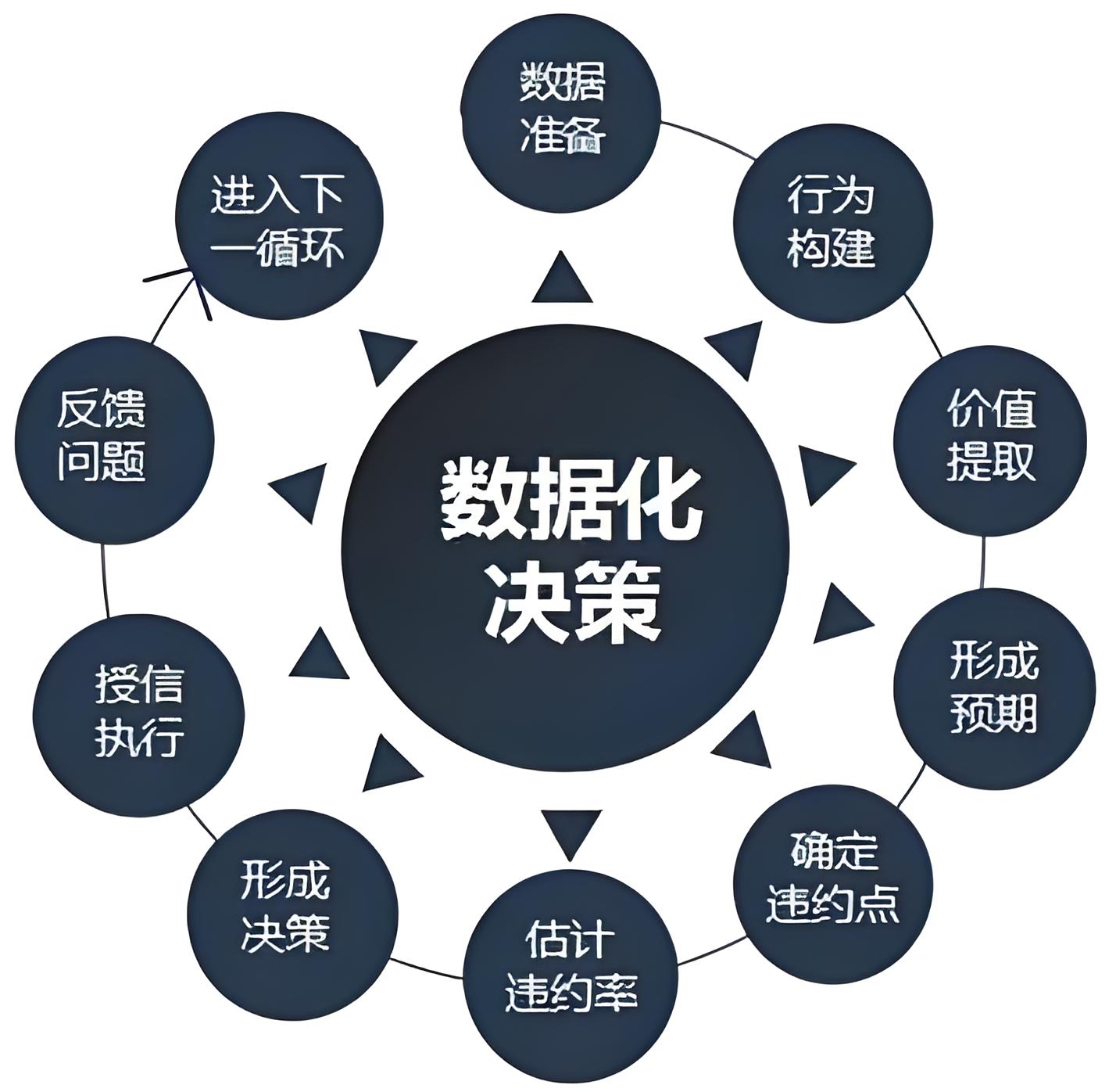 數(shù)據(jù)化決策062003.jpg 數(shù)據(jù)化決策062003.jpg