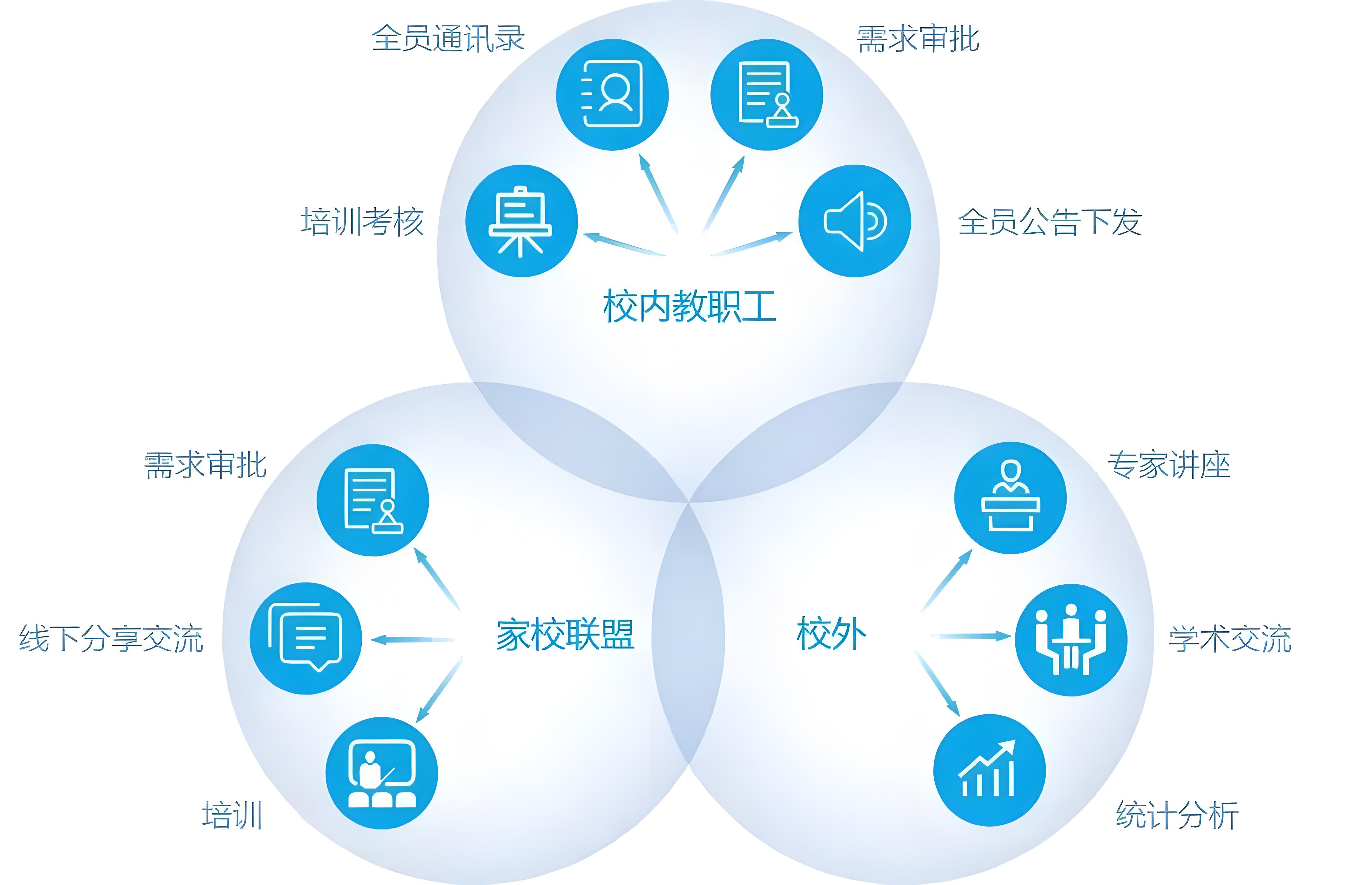 校園信息化062006.jpg 校園信息化062006.jpg