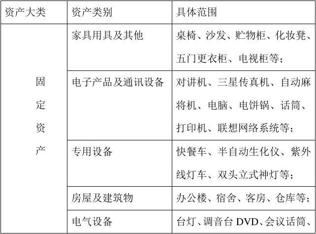 固定資產分類070103.jpeg 固定資產分類070103.jpeg