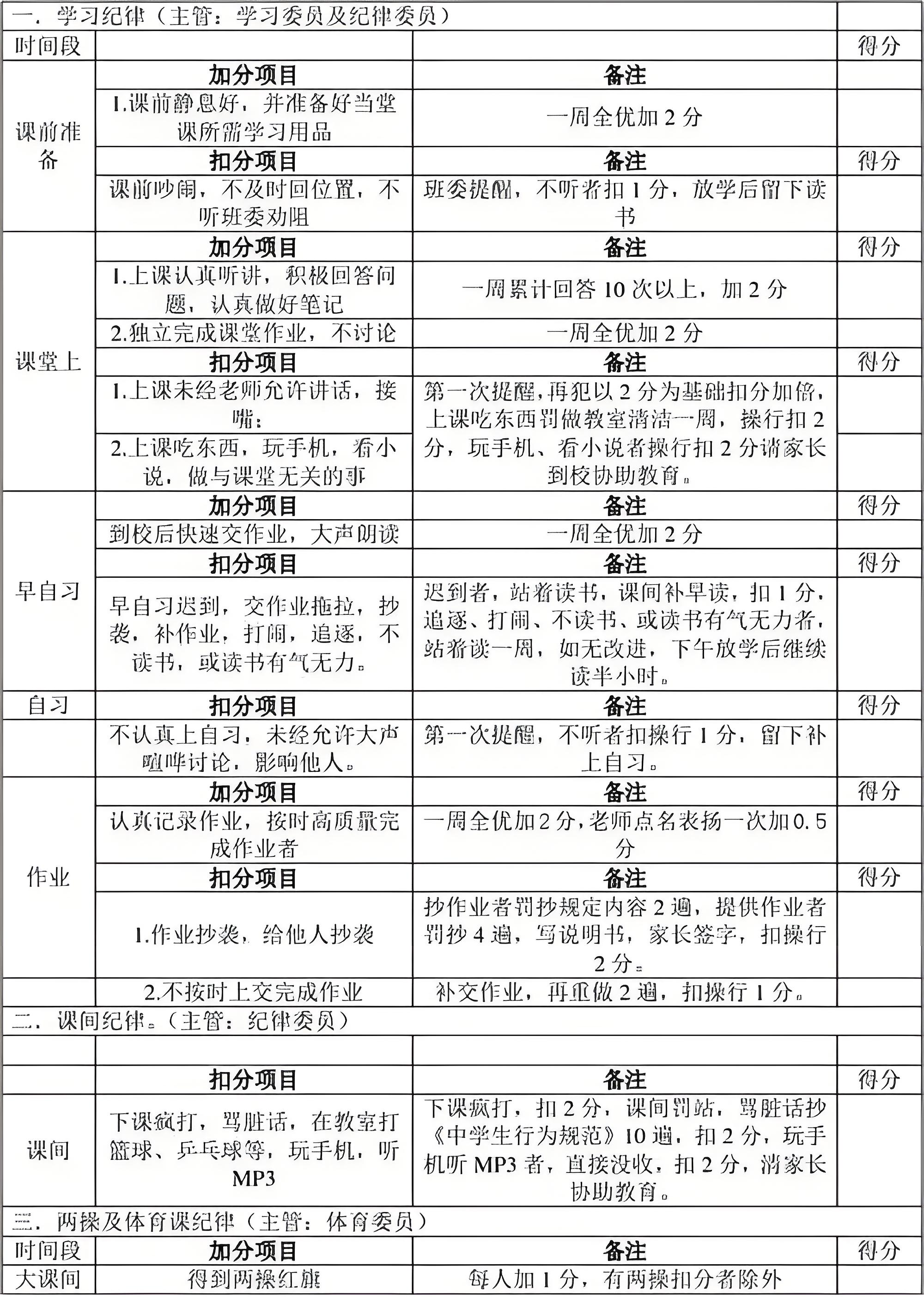 德育等級表.jpg 德育等級表.jpg