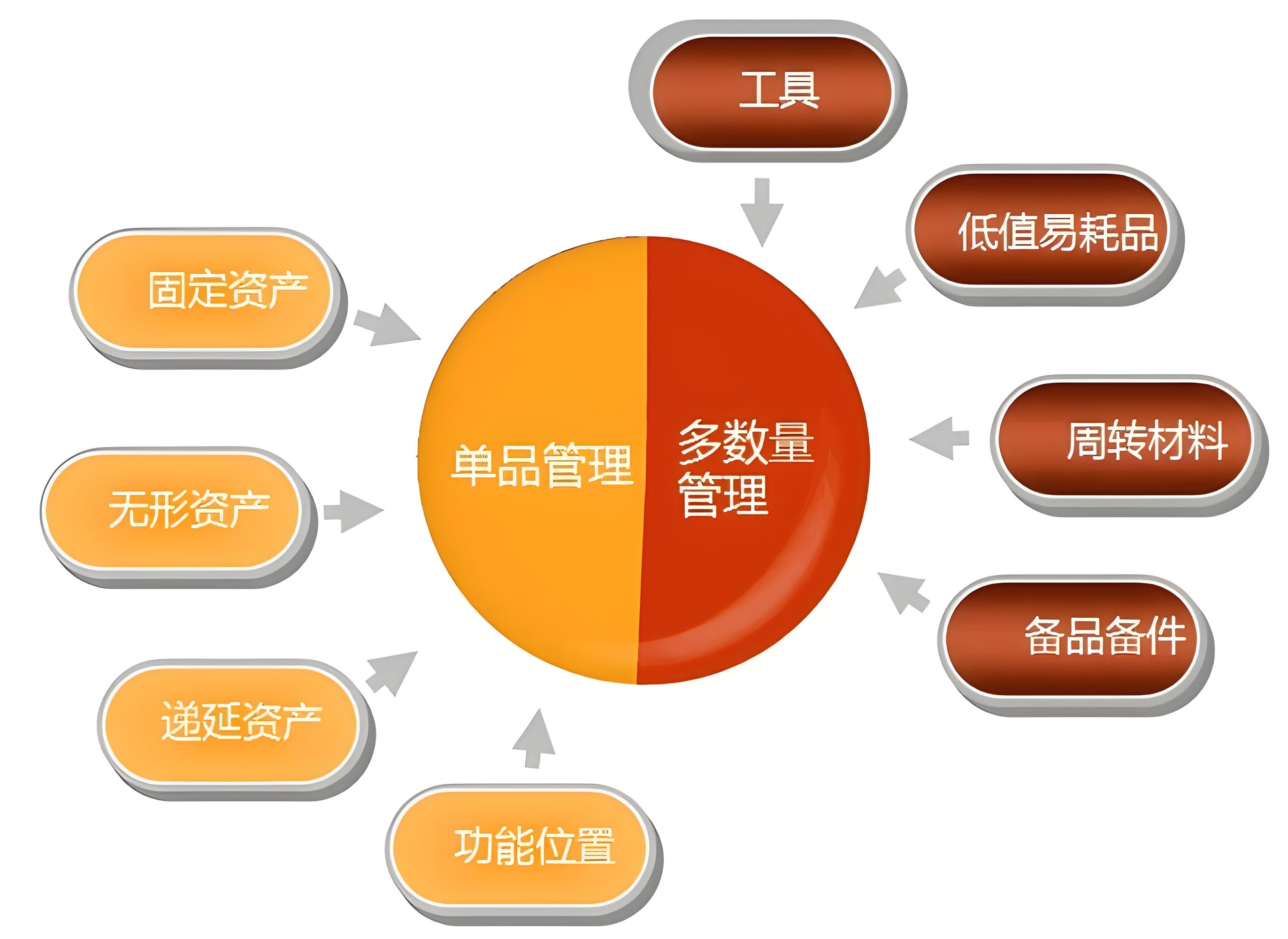 資產分類.jpg 資產分類.jpg