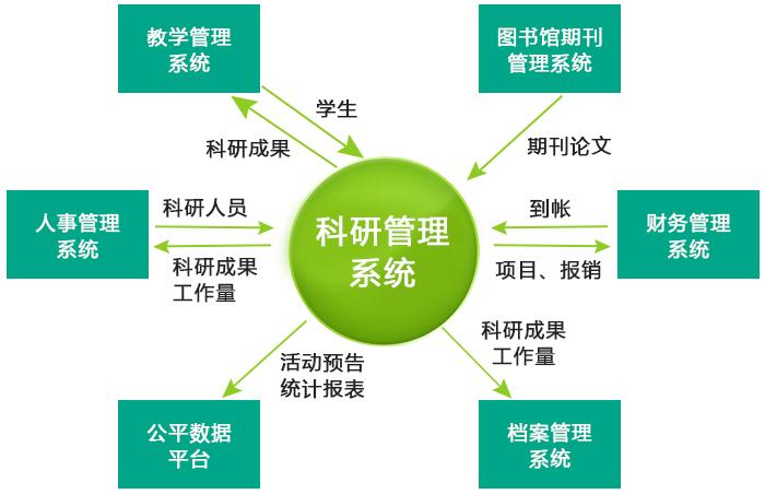 科研管理洗洗頭070402.jpeg 科研管理洗洗頭070402.jpeg