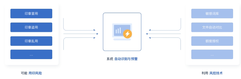 公章管理071707.png 公章管理071707.png