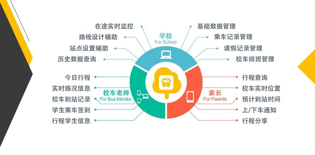 車輛信息管理070602.jpg 車輛信息管理070602.jpg