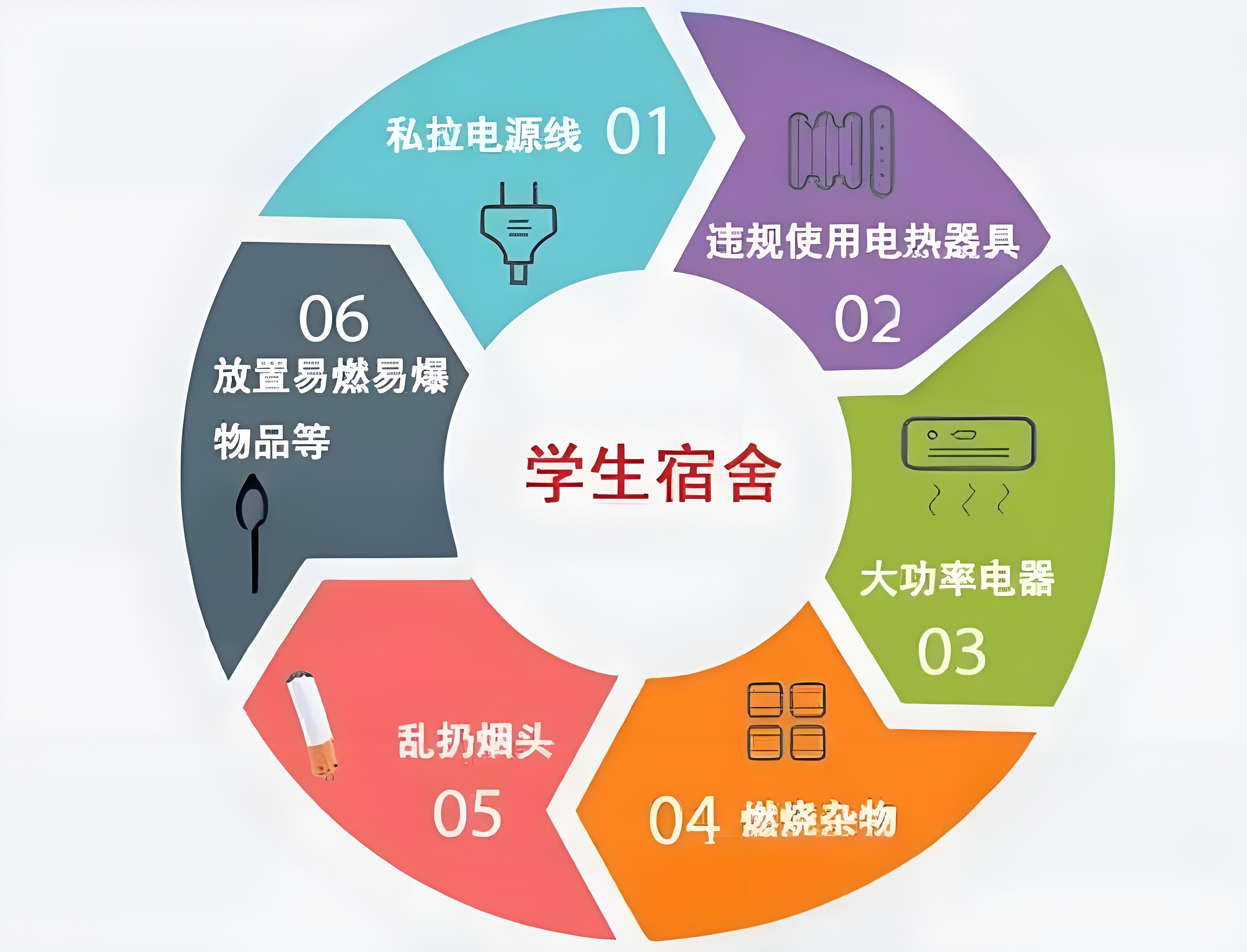 宿舍管理.jpg 宿舍管理.jpg