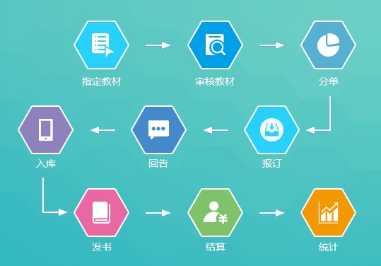 教材管理步驟.png 教材管理步驟.png