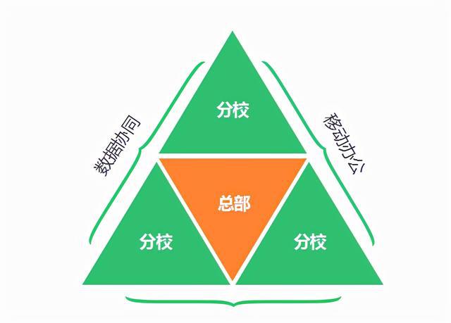 多校區(qū)管理070302.jpeg 多校區(qū)管理070302.jpeg