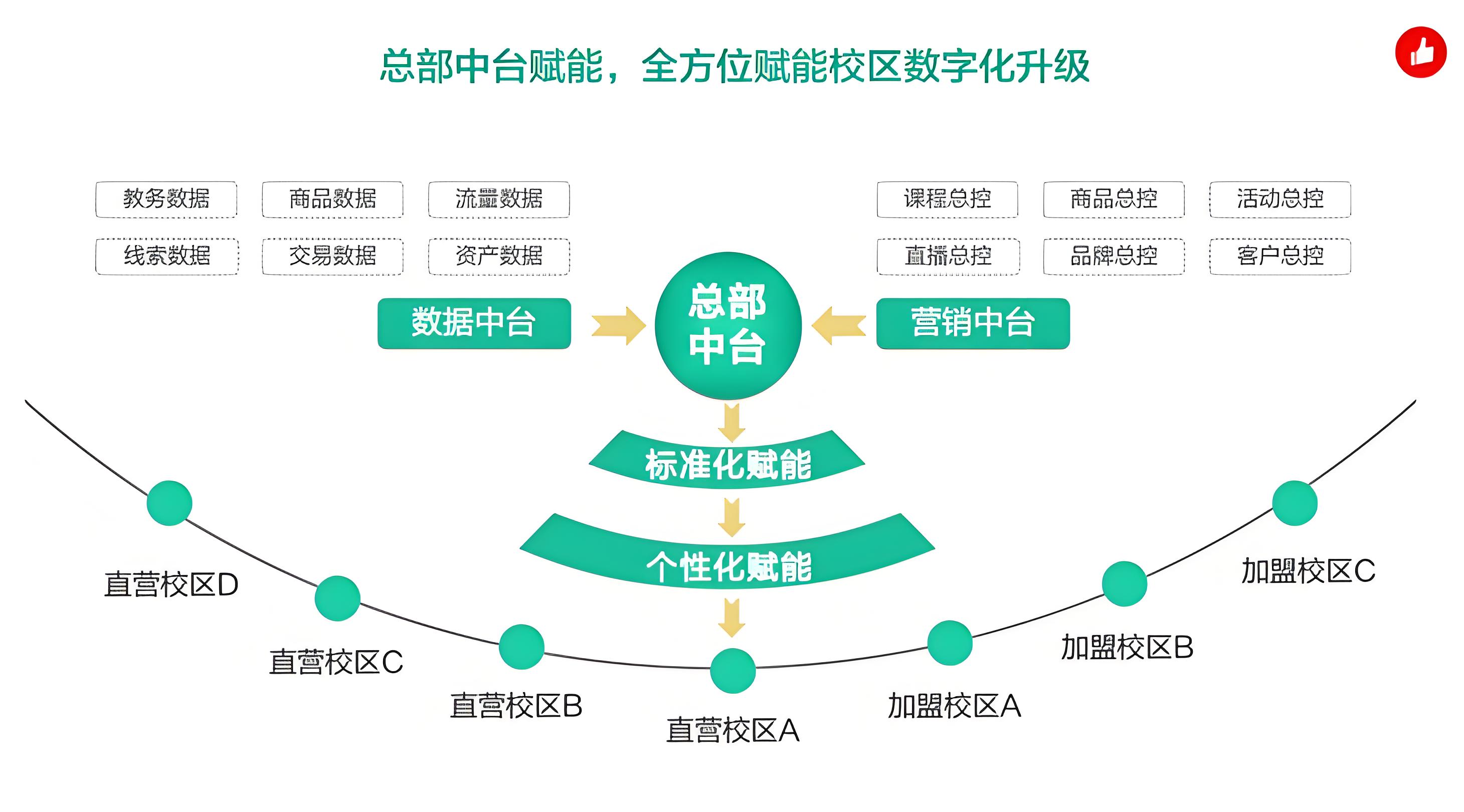 多校區(qū)管理.jpg 多校區(qū)管理.jpg