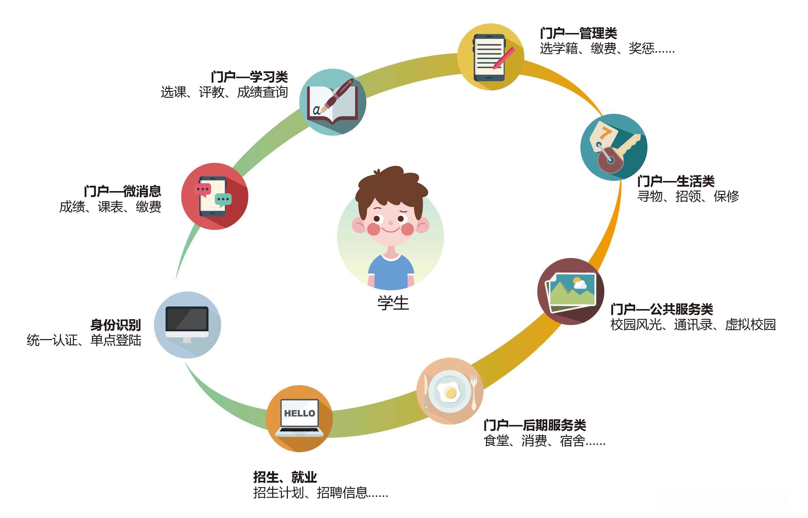 學(xué)生平臺.jpg 學(xué)生平臺.jpg