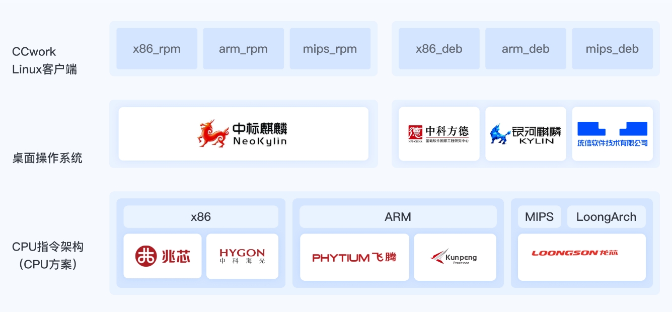信創解決方案 信創解決方案