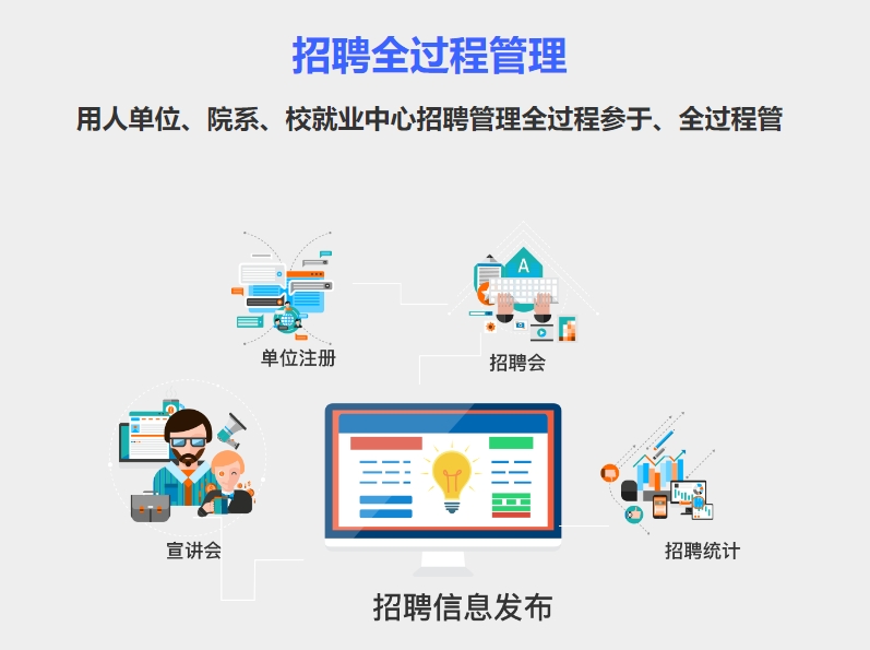 就業管理080505.png 就業管理080505.png