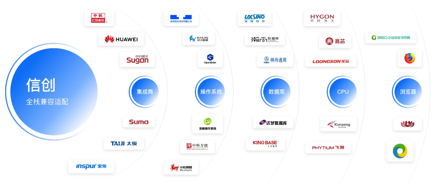 智慧校園信創方案