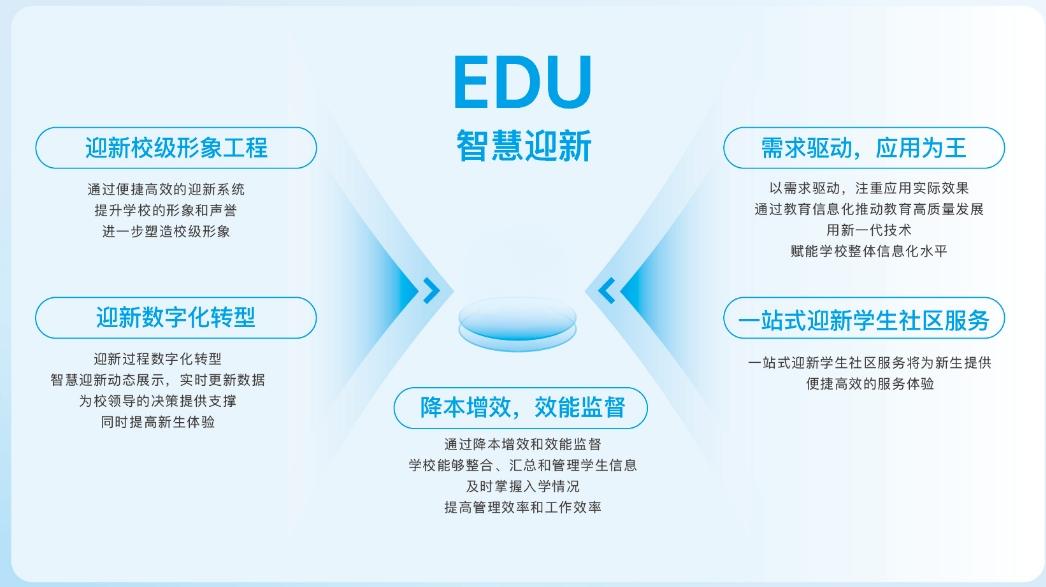 智慧迎新080511.jpg 智慧迎新080511.jpg