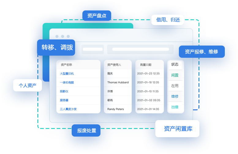 資產(chǎn)管理.png 資產(chǎn)管理.png