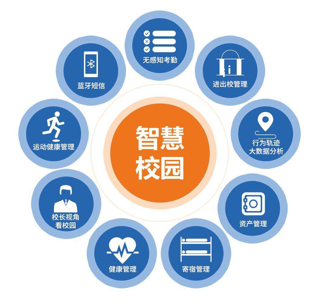 智慧校園應(yīng)用.jpg