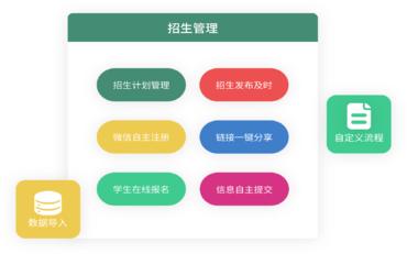 招生管理系統(tǒng)助力高效篩選與錄取學生，實現(xiàn)教育資源優(yōu)化配置