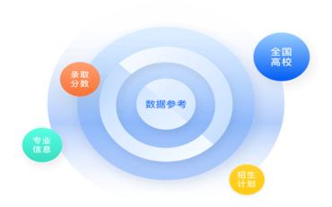 招生服務(wù)系統(tǒng)與排行榜：教育領(lǐng)域的數(shù)字化革新