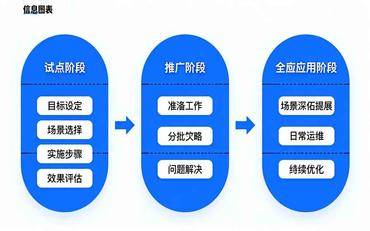 智慧校園建設(shè)分階段實(shí)施方案：從試點(diǎn)到全面推廣