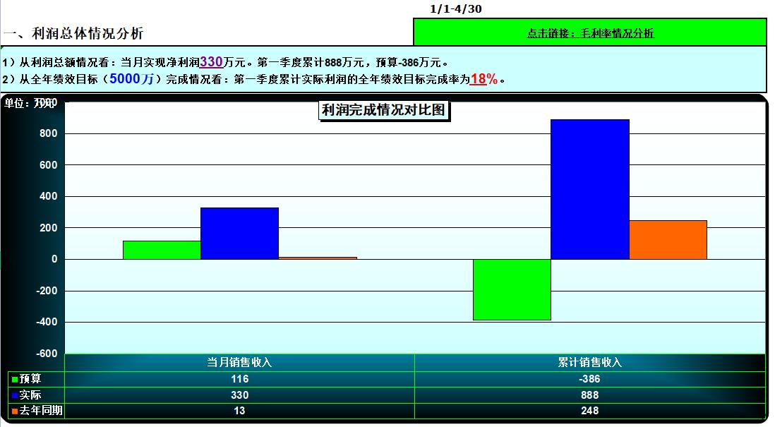 常見的預(yù)算偏差原因及識別方法