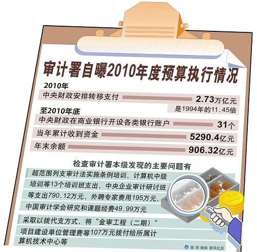 偏差調(diào)整的基本原則和實際操作