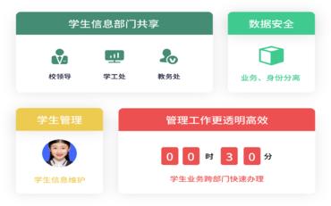 學(xué)籍異動(dòng)流程繁瑣？學(xué)工平臺(tái)線上異動(dòng)管理讓轉(zhuǎn)專業(yè)更高效