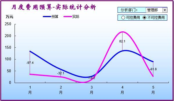 預(yù)算執(zhí)行分析在智慧校園建設(shè)中的實際意義