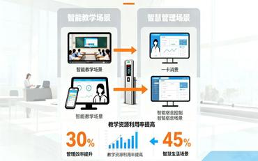 職業(yè)院校智慧校園解決方案：低成本高效益實施路徑