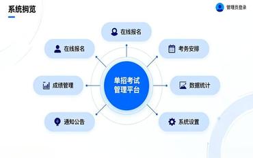 單招考試組織繁瑣？單招管理模塊簡化考試流程