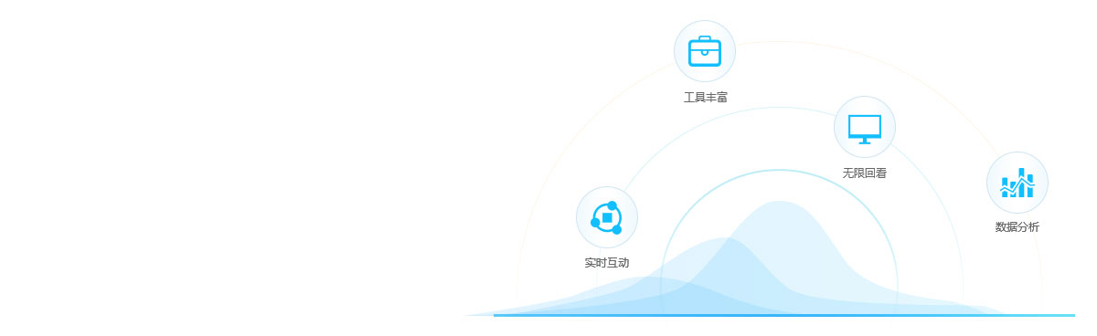 教育平臺價值實現