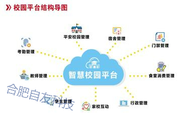 智慧校園的客戶成功體系：如何幫助學(xué)校最大化利用平臺價(jià)值？