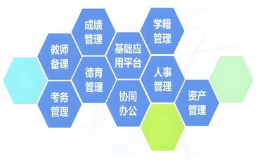 智慧校園平臺選型：模塊化設計與可擴展性分析