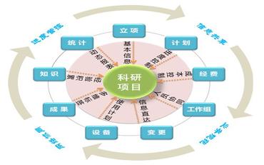 高?？蒲泄芾硐到y及其用戶手冊的技術解析