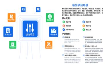 基于科研管理平臺的高校科研信息化建設實踐