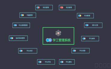 基于學(xué)生管理信息系統(tǒng)的大學(xué)信息化建設(shè)與用戶手冊解析